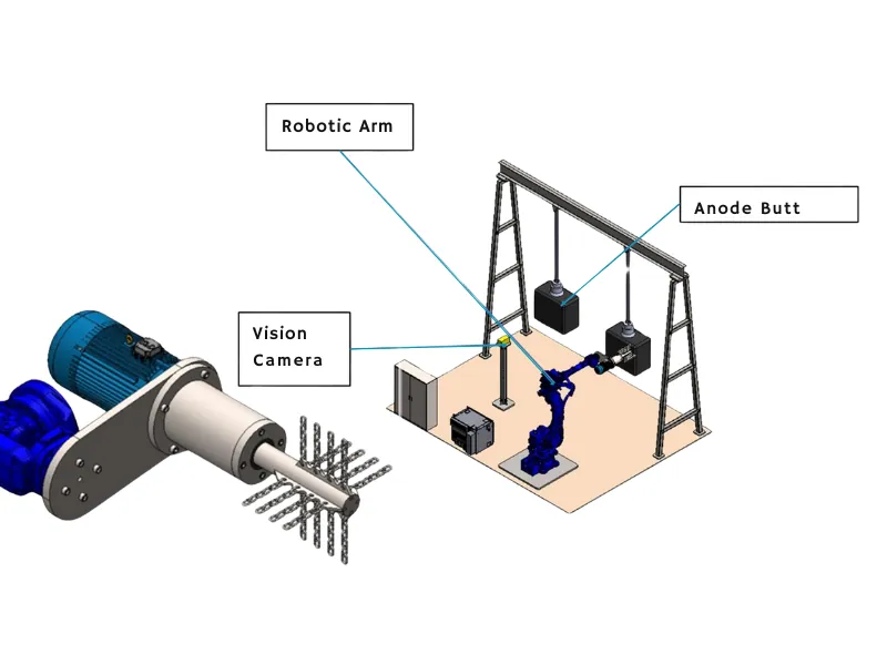 Computer Vision Aided Online Robotic Anode Butt Cleaning System