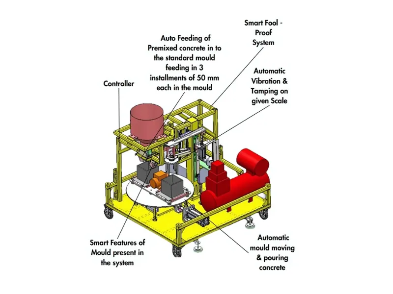 Automatic Concrete Cube maker