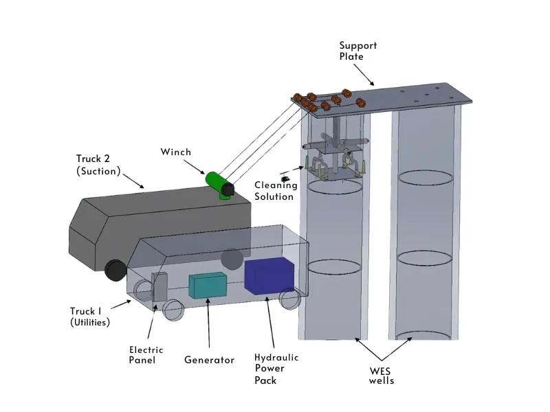 Intake Well Cleaning