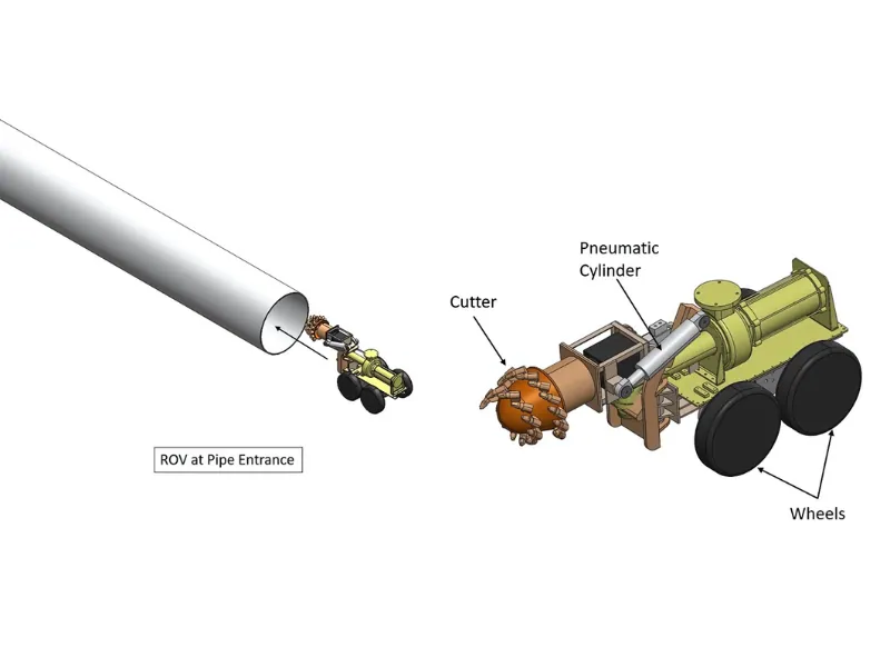 Online remotely operated pipeline cleaning robotic system